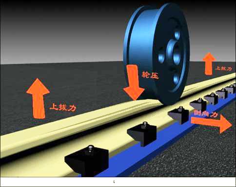 起重機天車車輪非圓化問題的形成及危害
